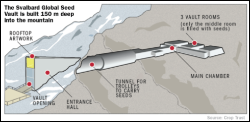 Svalbard Global Seed Vault Diagram